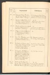 k.k. naturhistorisches Hofmuseum, Protokollbuch Intendanzakten 1888, Seite 44